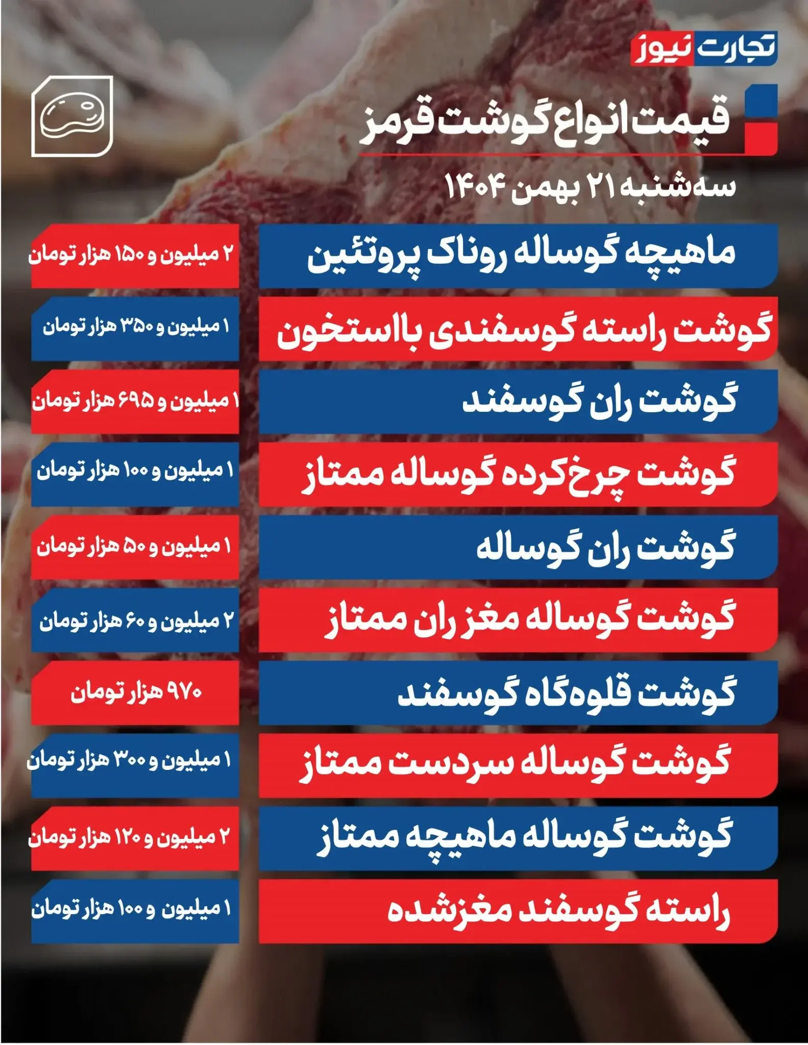 قیمت گوشت قرمز امروز ۲۱ بهمن ۱۴۰۴ + جدول