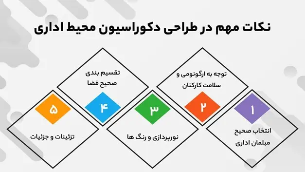 5 نکته مهم طراحی دکوراسیون محیط اداری