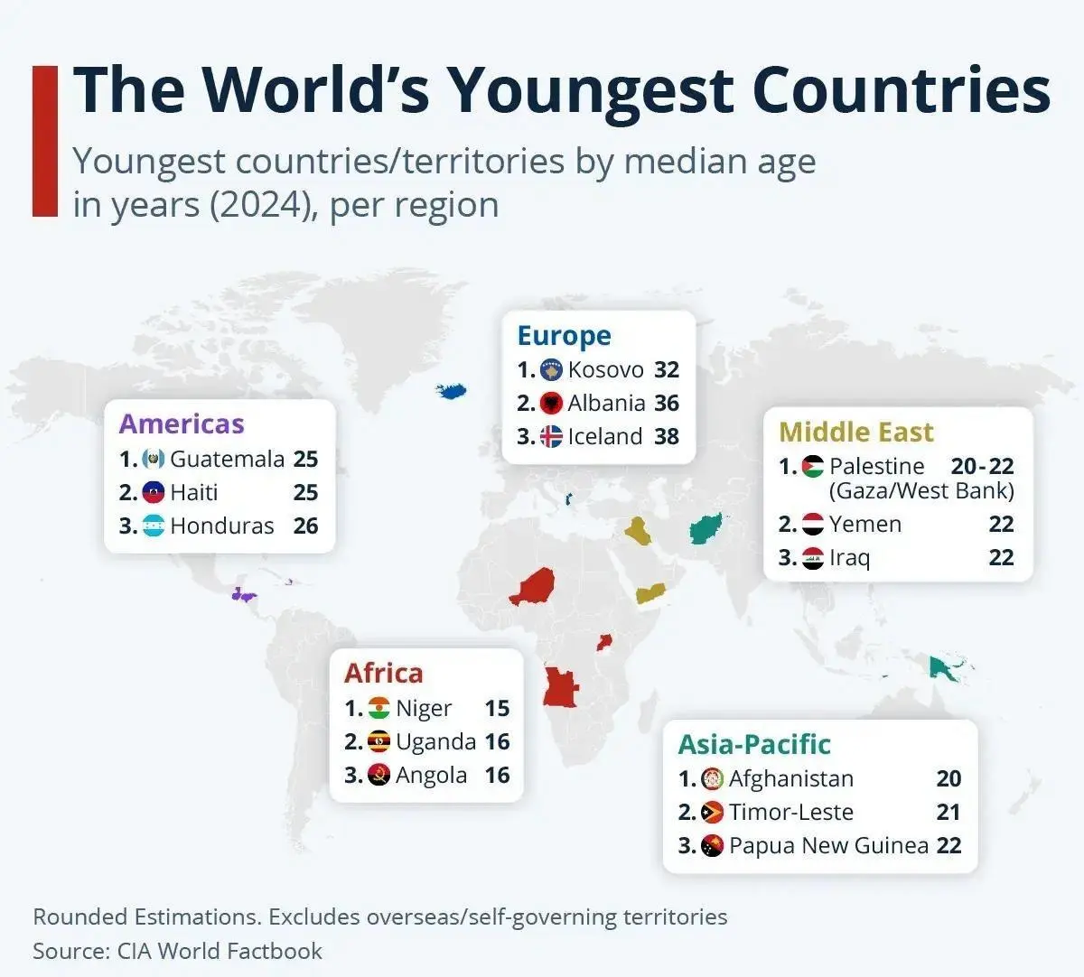 جوانترین کشورهای مناطق جهان + اینفوگرافیک
