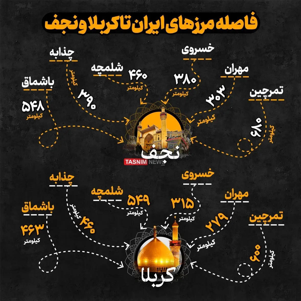 فاصله مرزهای ایران تا کربلا و نجف + اینفوگرافیک