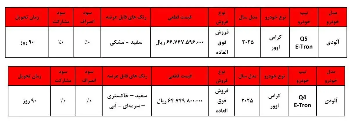 جزئیات فروش ۲ محصول آئودی در ایران ویژه آبان ۱۴۰۴ + جدول