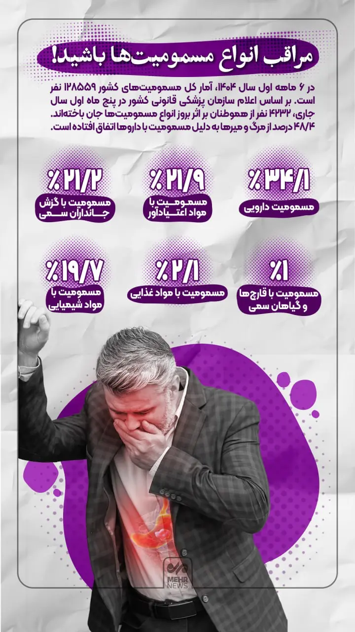 مراقب انواع مسمومیتها باشید! + اینفوگرافی