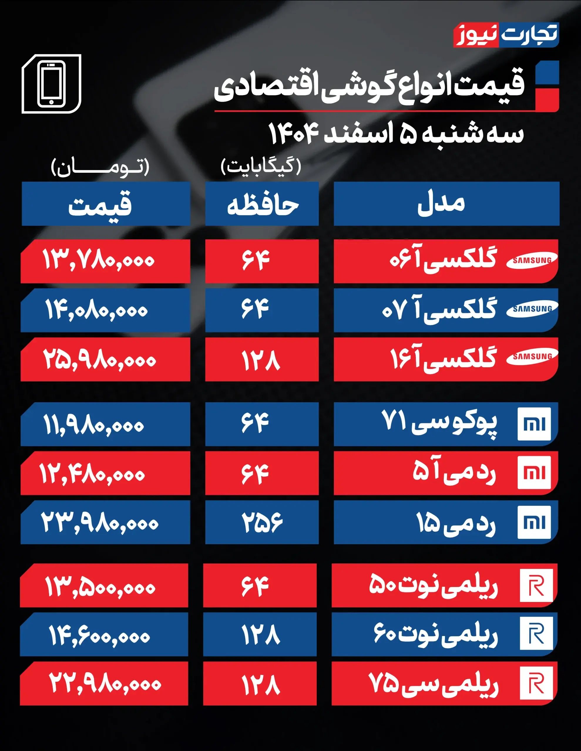 قیمت گوشی امروز ‌سه‌شنبه ۵ اسفند ۱۴۰۴ + جدول