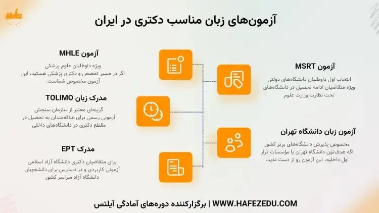 چطور با تمرین نمونه سوالات رسمی PTE، نمره‌تان را به ۸۵+ برسانید؟