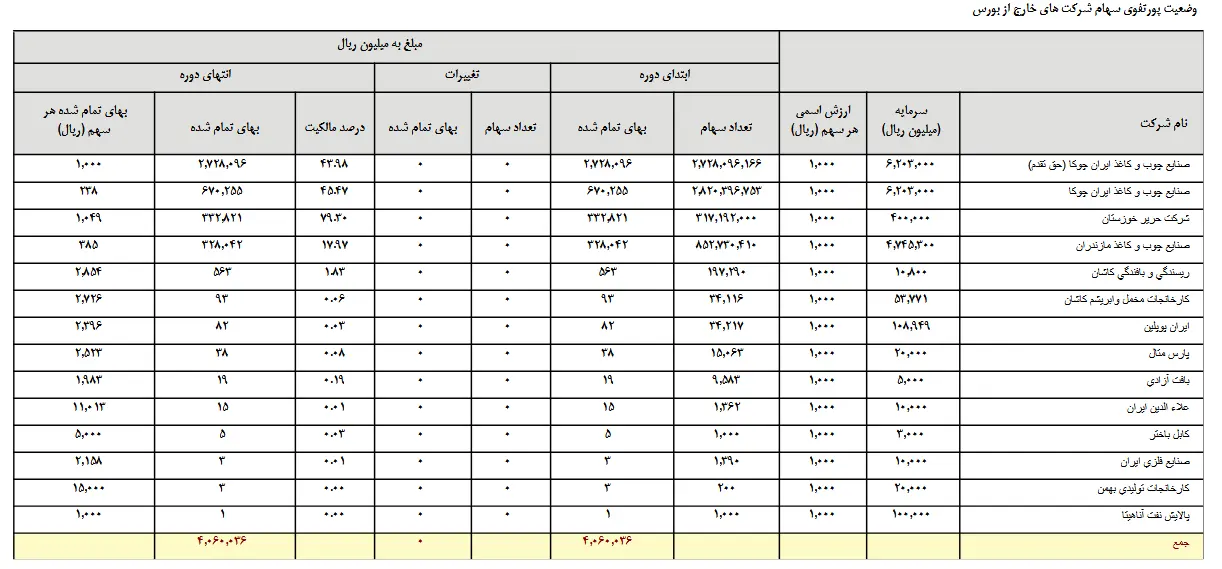 نگاهی به جزئیات اطلاعات مالی شرکت "تاسیکو"