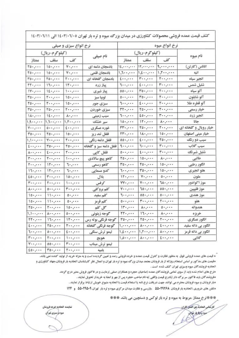 قیمت‌ ۶۰ قلم میوه و سبزی اعلام شد + جدول