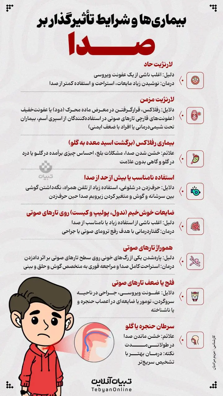 بیماری‌ها و شرایط تأثیرگذار بر صدا + اینفوگرافیک