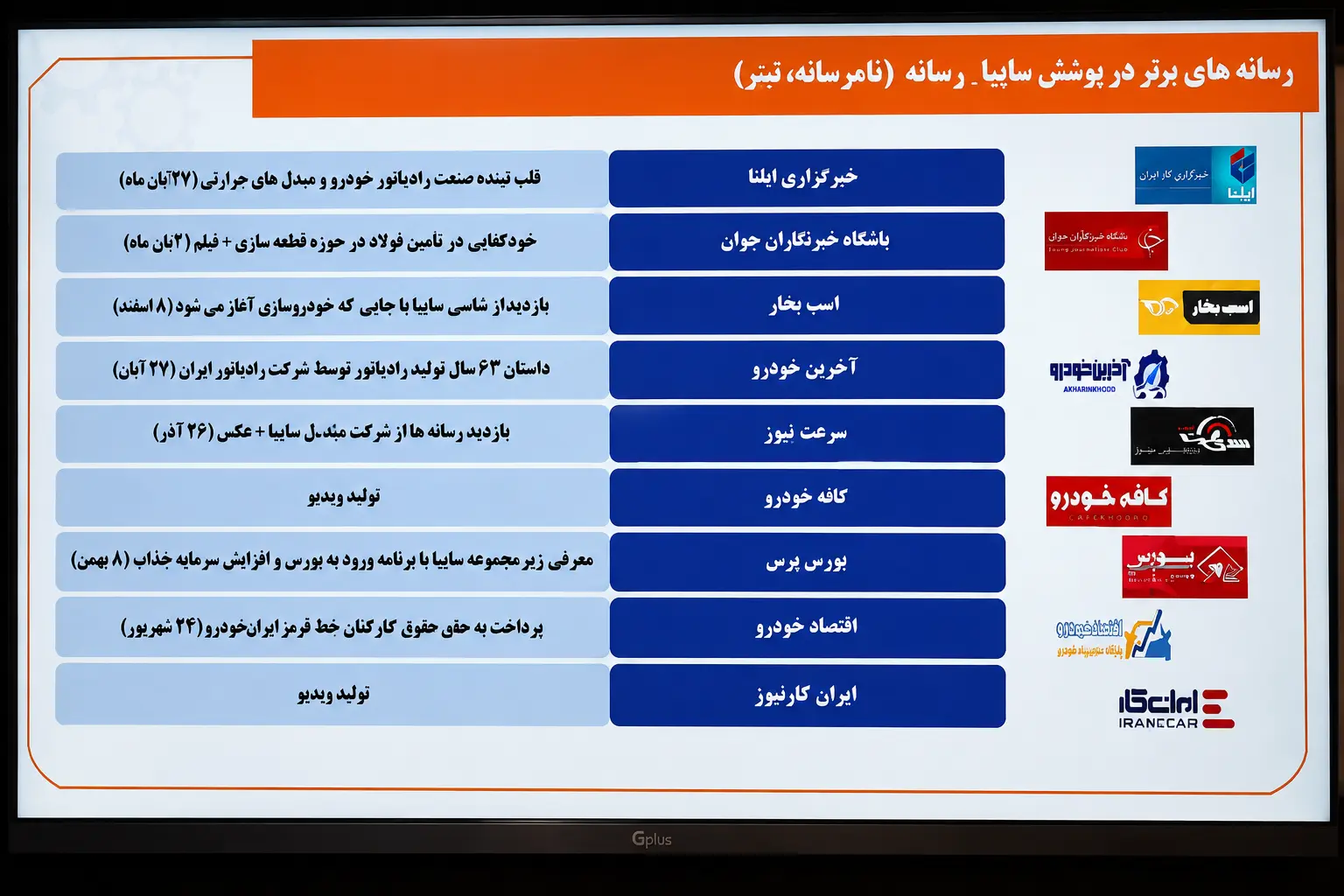 انتخاب ایلنا به عنوان رسانه برتر در پویش #سایپا_رسانه