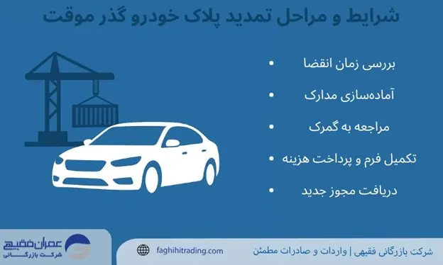 6  نکته مهم برای واردات خودرو گذر موقت