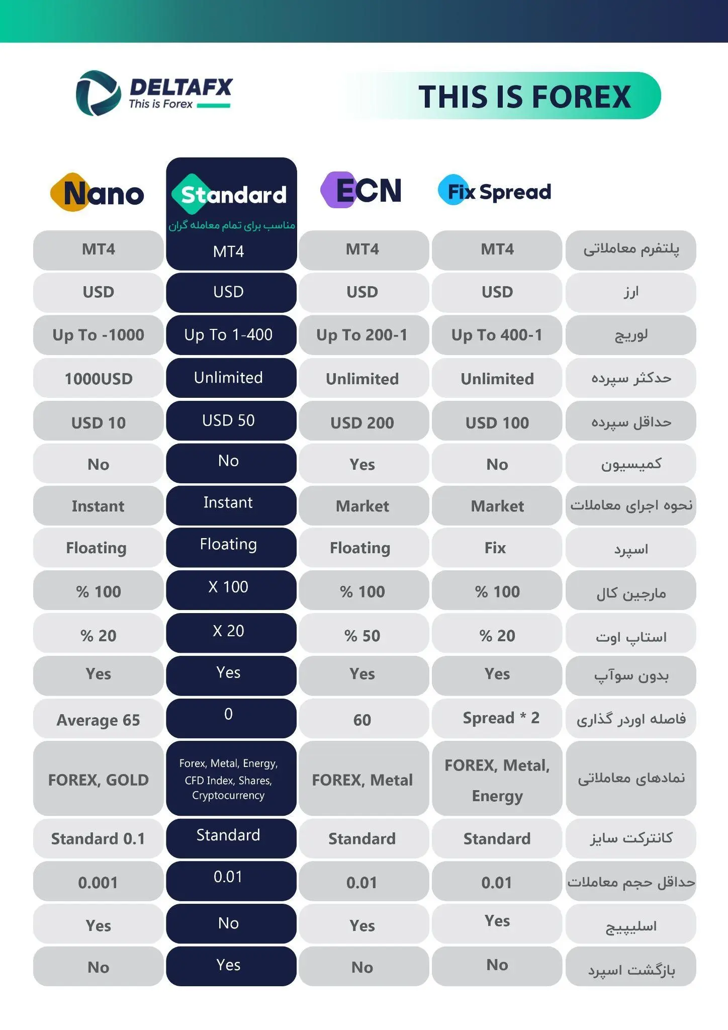 معرفی و بررسی بروکر دلتا | DeltaFX