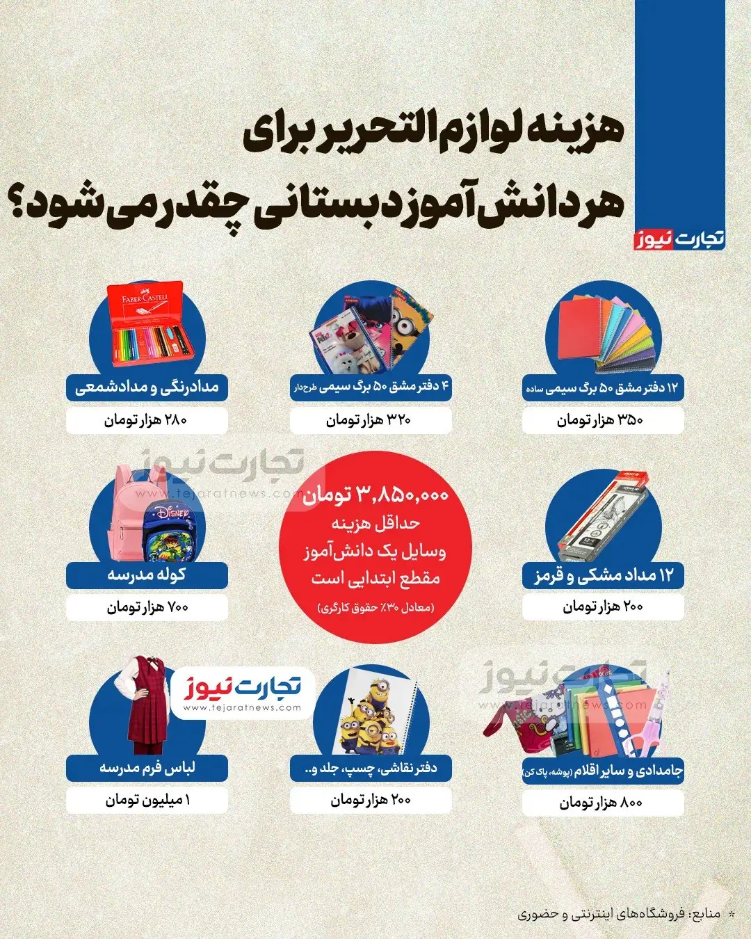 هزینه لوازم‌ التحریر هر دانش‌آموز دبستانی چقدر می‌شود؟ + اینفوگرافیک