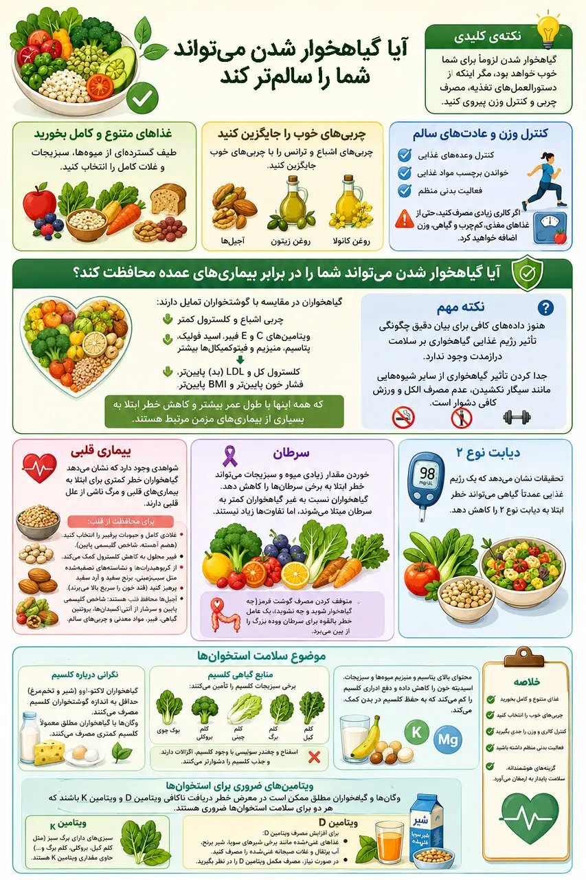 گیاهخواری؛ سپری مقابل بیماریها یا رژیم دردسرساز؟ + اینفوگرافیک