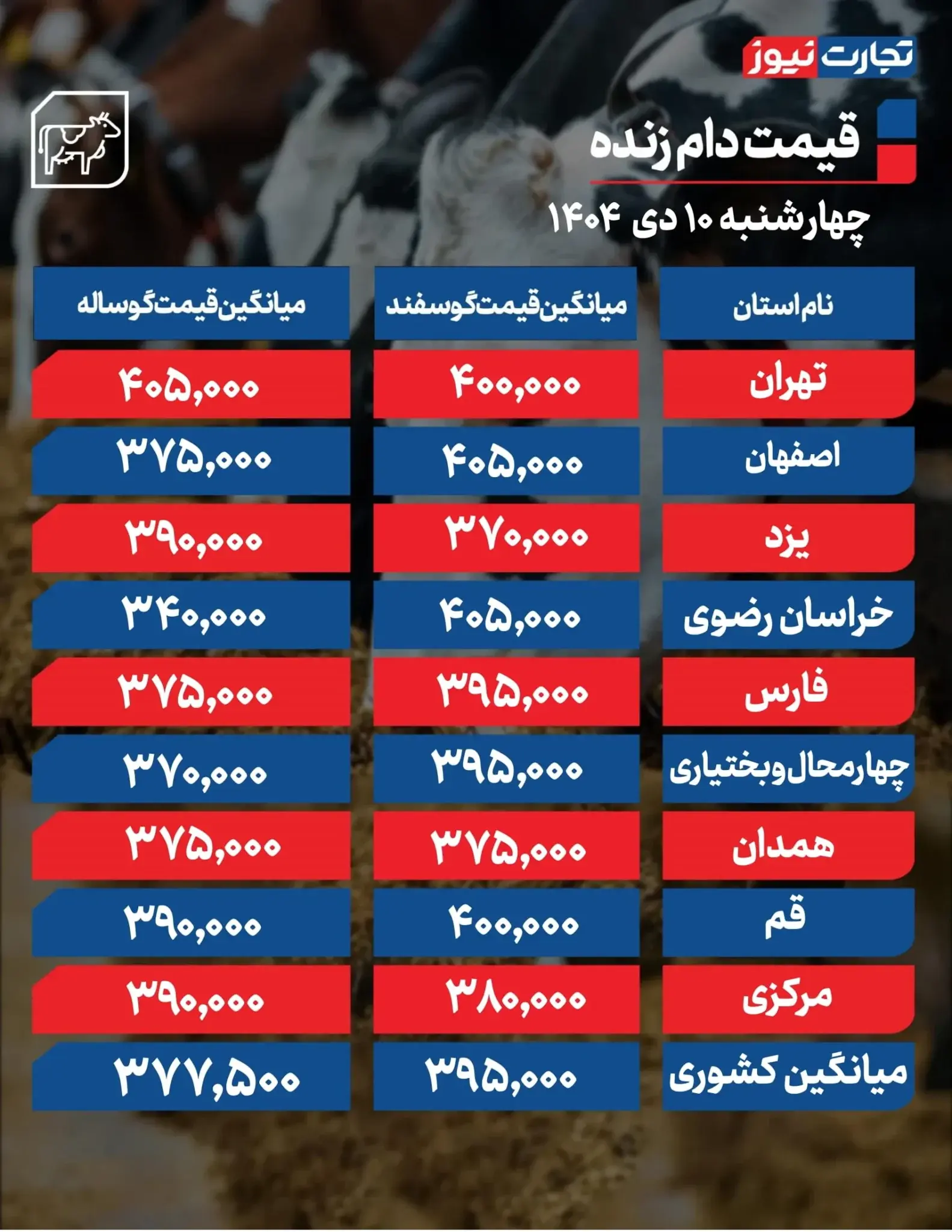 قیمت دام زنده امروز ۱۰ دی ۱۴۰۴ + جدول