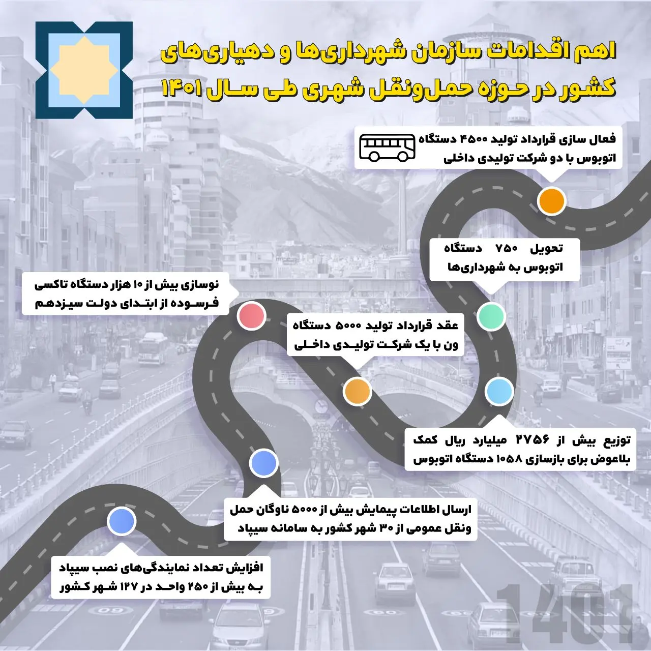 اهم اقدامات سازمان شهرداری‌ها و دهیاری‌های کشور