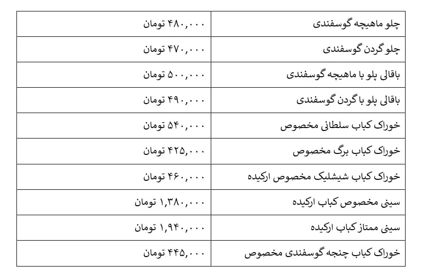 گران‌ترین رستوران‌های تهران کدامند؟ معرفی کامل به همراه منو