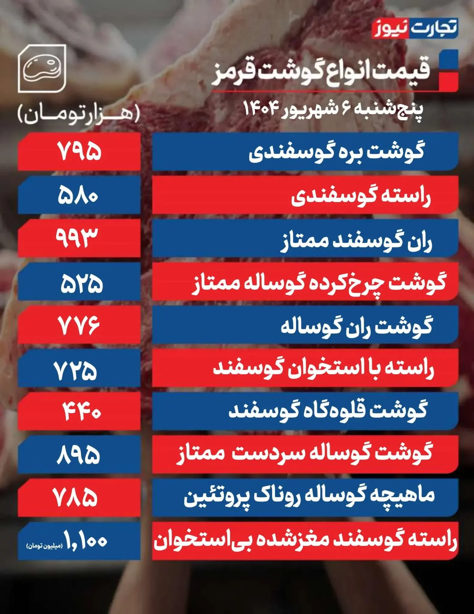 قیمت گوشت قرمز امروز ۶ شهریور ۱۴۰۴ + جدول