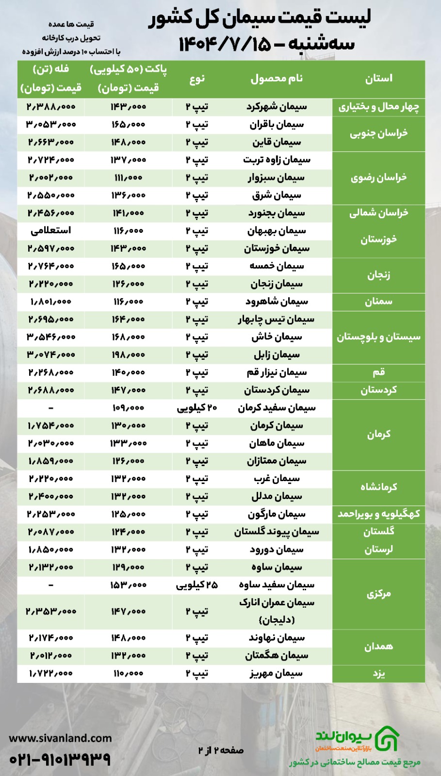 کاهش اندک قیمت سیمان در سه‌شنبه 15 مهرماه؛ بازار به روند نزولی بازگشت