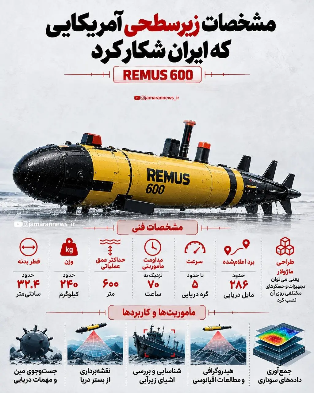 مشخصات شناور زیرسطحی آمریکایی که ایران آن را شکار کرد + اینفوگرافیک