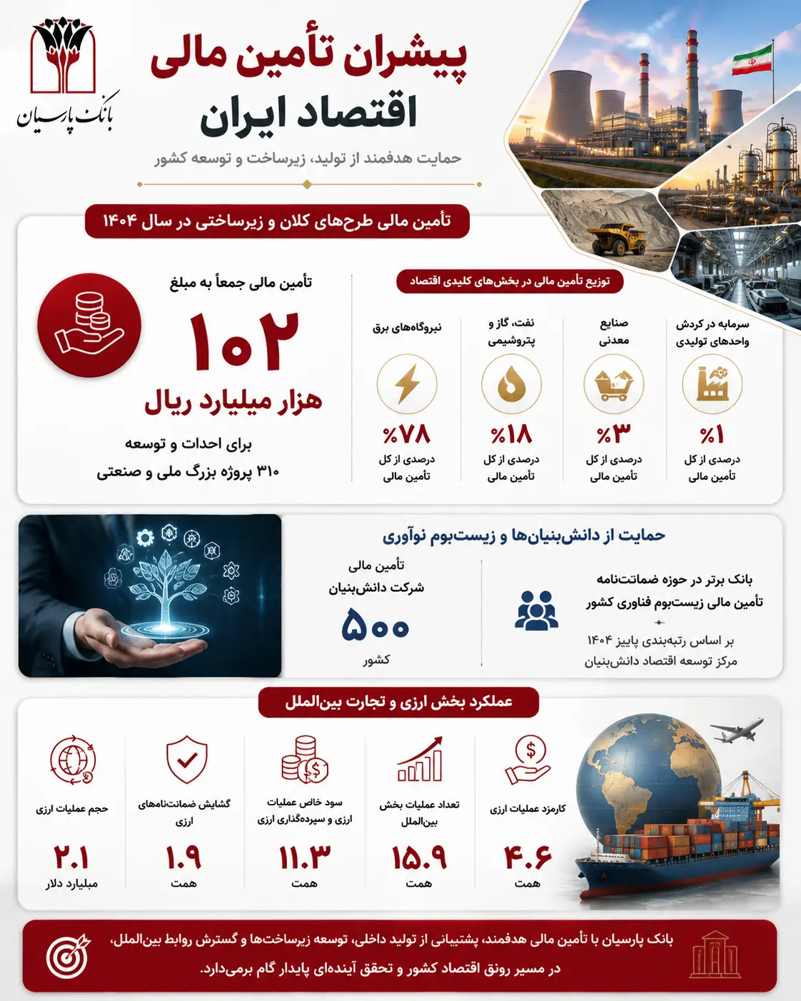 بانک پارسیان در مجمع سالانه، گزارش عملکرد ۱۴۰۴ را به سهامداران ارائه کرد