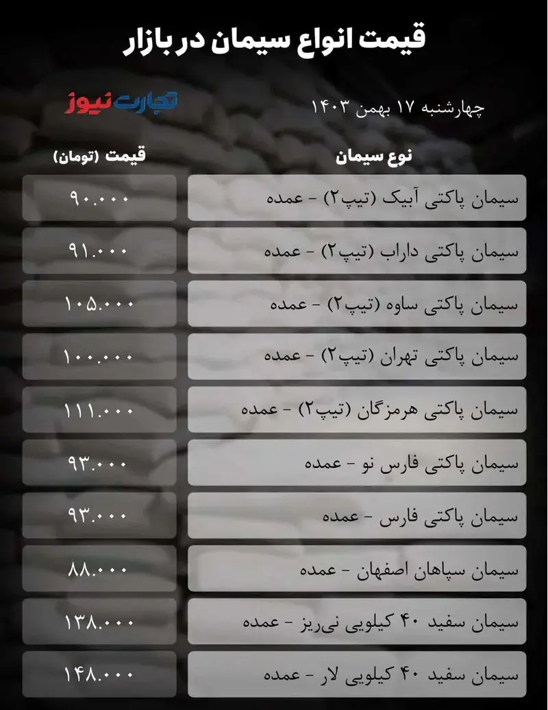 قیمت سیمان امروز ۱۷ بهمن ۱۴۰۳ + جدول