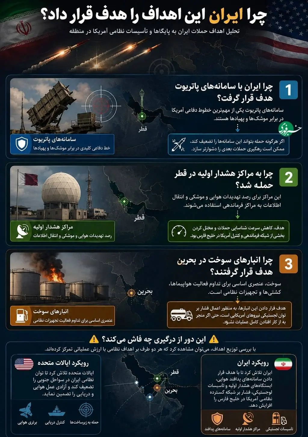 ۳ هدف راهبردی ایران؛ چرا این تأسیسات آمریکایی در منطقه اهمیت داشتند؟ + اینفوگرافیک