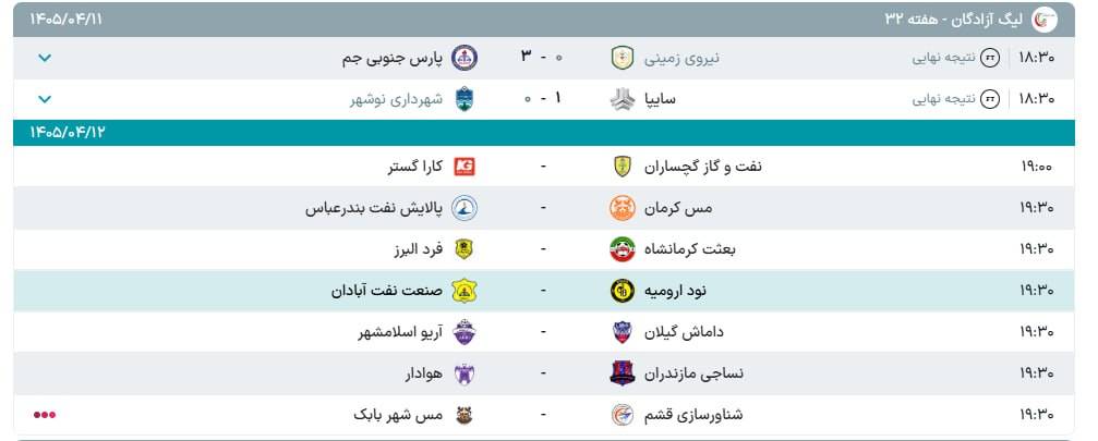 جنگ بزرگ برای صعود و فرار از سقوط؛ معادلات لیگ آزادگان پیچیده شد 