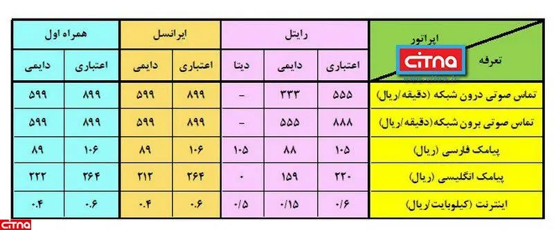 کدام اپراتور جذاب ترین و ارزانترین تعرفه ها را به مشتریان خود ارائه می دهد