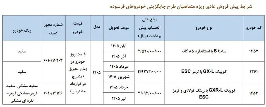 بخشنامه جدید فروش محصولات سایپا ویژه دی ماه