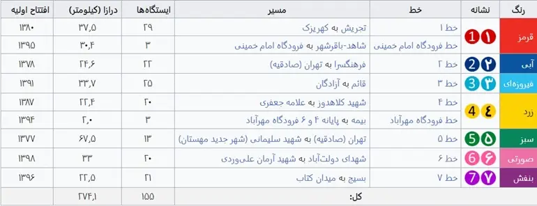 نقشه مترو تهران ۱۴۰۳ + ساعت حرکت و راهنمای کامل تمام خطوط