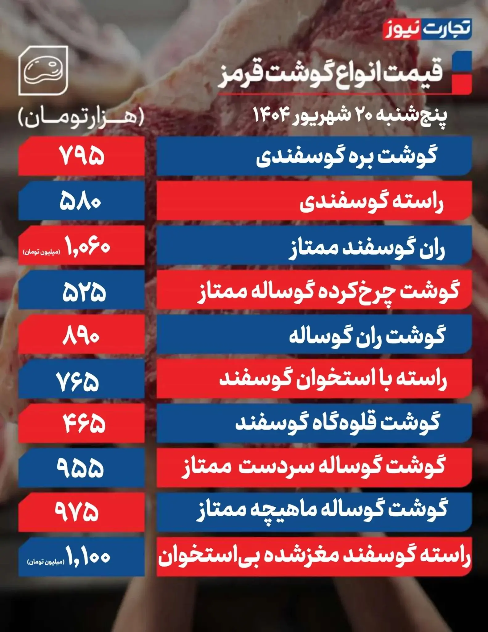 قیمت گوشت قرمز امروز ۲۰ شهریور ۱۴۰۴ + جدول