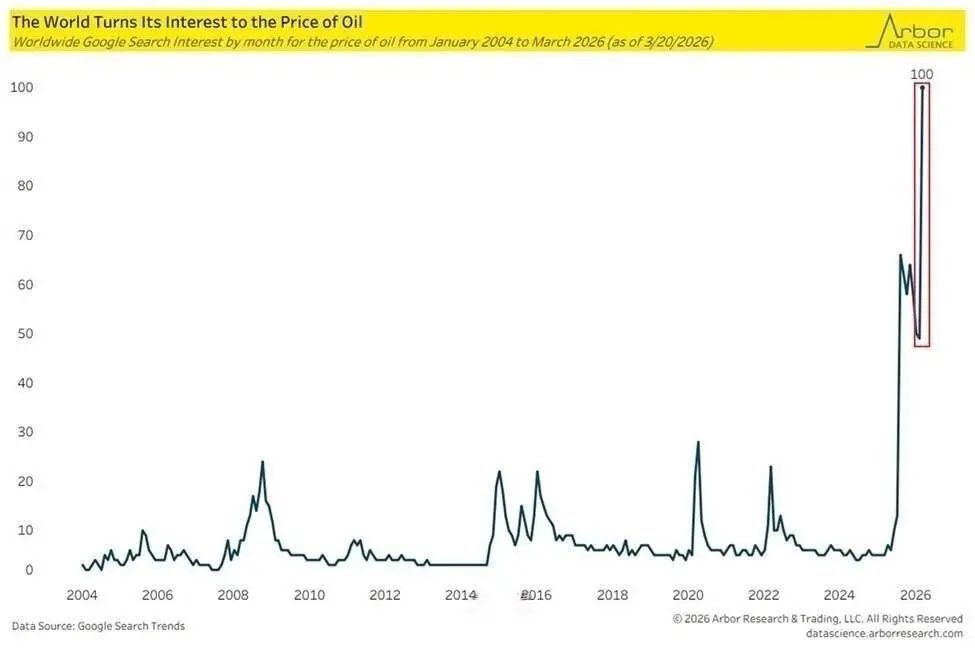 سرچ گوگل برای «تنگه هرمز» و «قیمت نفت» رکورد زد + نمودار