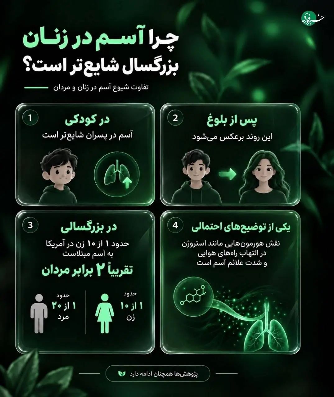 چرا آسم در زنان شایع‌تر است؟ 