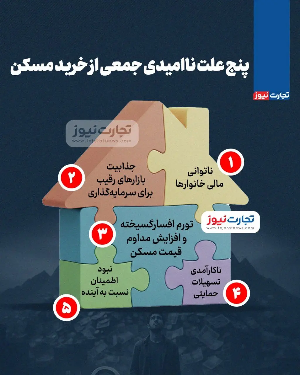  ۵ علت ناامیدی از خرید مسکن