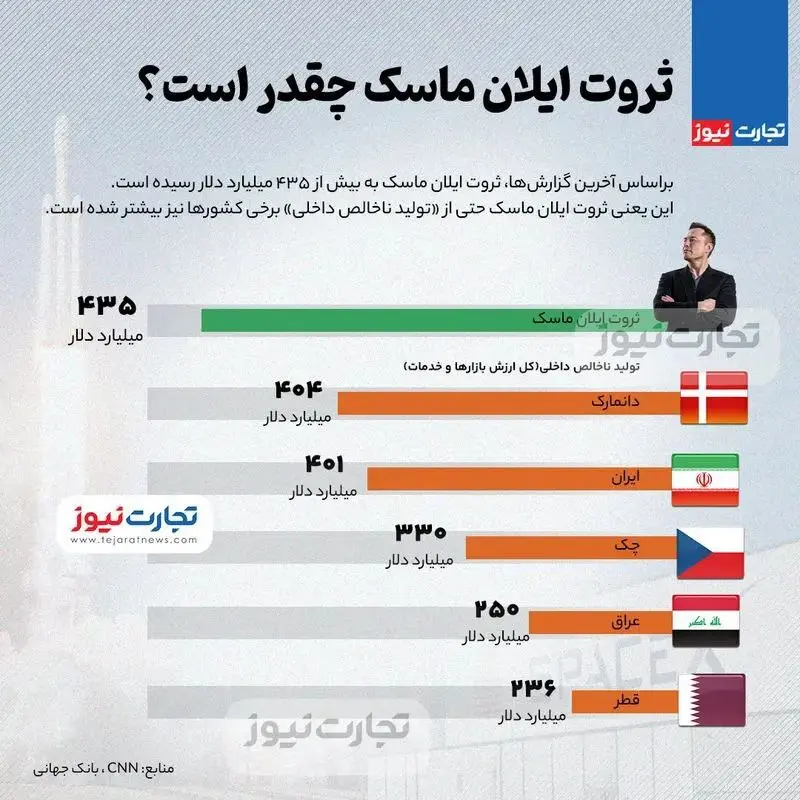 ثروت ایلان ماسک چقدر است؟ + اینفوگرافیک