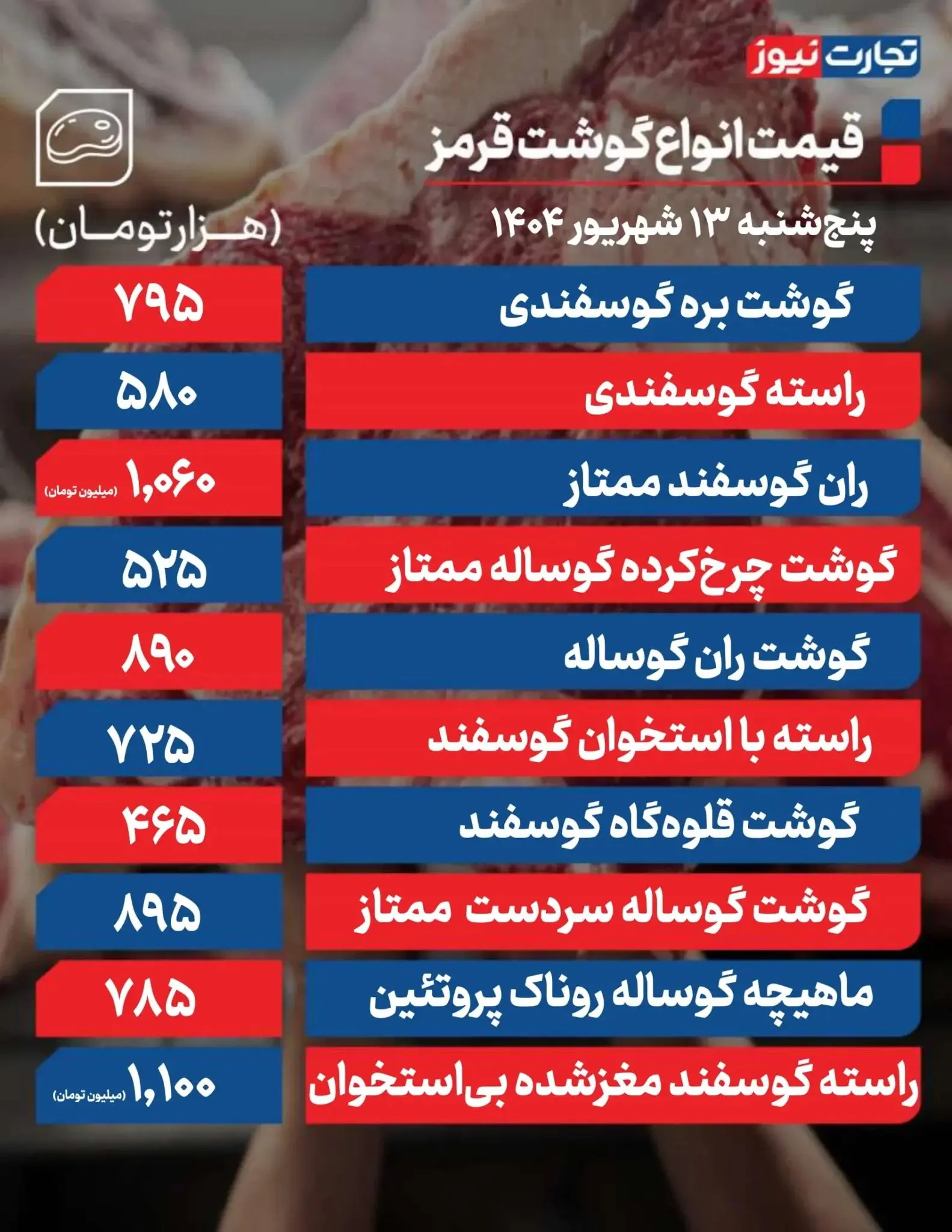 قیمت گوشت قرمز امروز ۱۳ شهریور ۱۴۰۴ + جدول