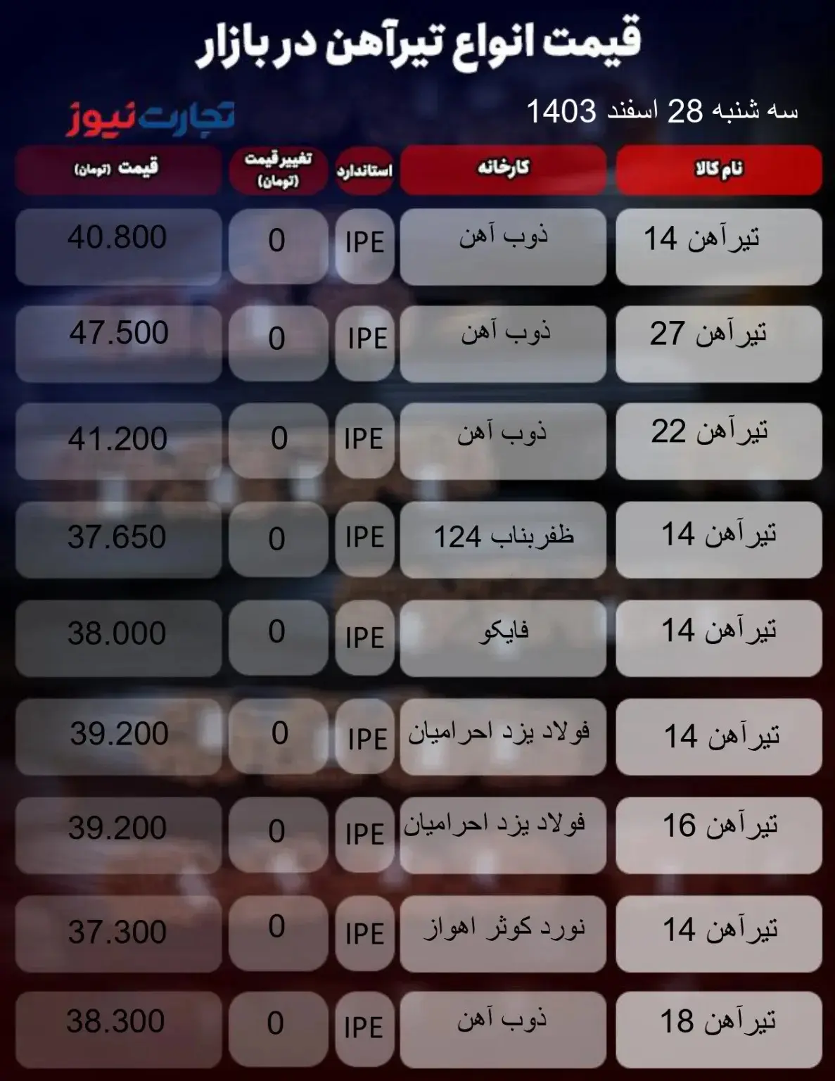 قیمت تیرآهن امروز ۲۸ اسفند ۱۴۰۳ + جدول