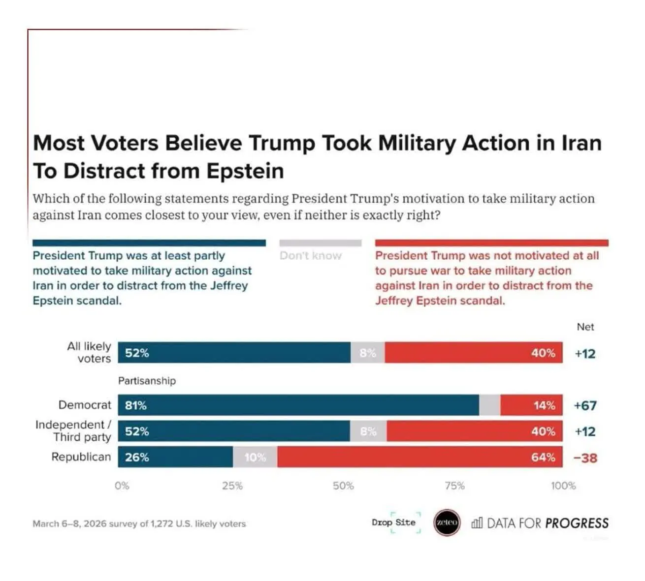 آرماگدون دروغ از آب درآمد/ رویایی که دود شد/ می‌خواستند ایران را بگیرند تا امپراطور جهان شوند