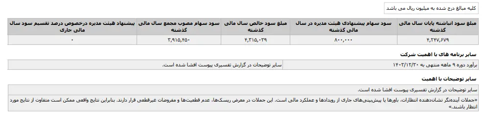 نگاهی به کارنامه مالی سه ماهه "شرکت دوده صنعتی پارس"