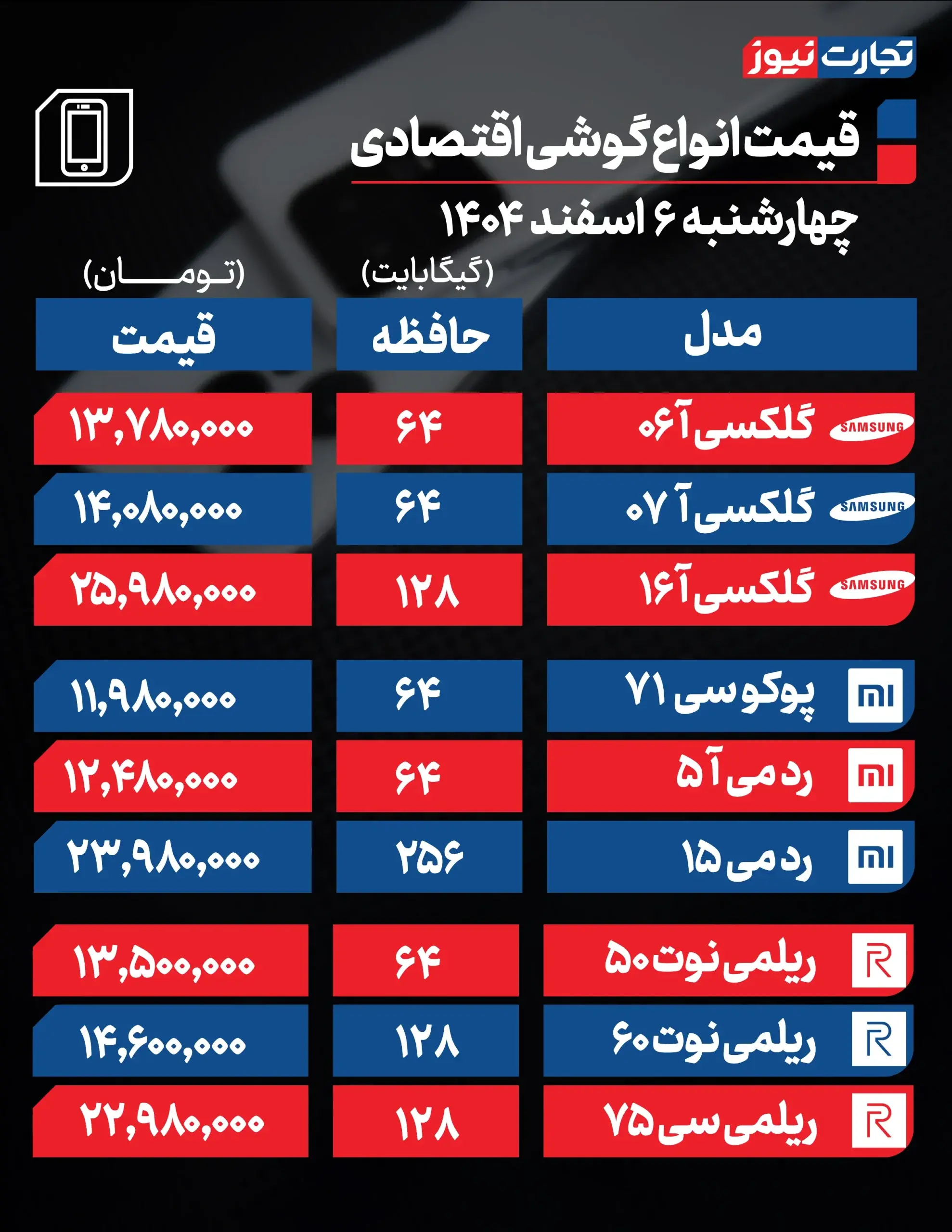 قیمت گوشی امروز ‌چهارشنبه ۶ اسفند ۱۴۰۴ + جدول