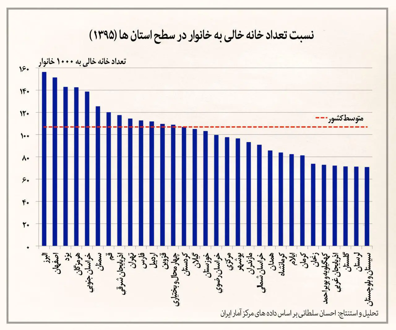 رانتِ مالیاتی برای برجهای لوکس همچنان برقرار است/ سازمان امور مالیاتی ترجیح میدهد دست در لانه زنبوران نبرد