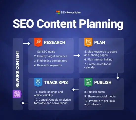 بهترین استراتژی‌های تولید محتوا برای بهبود سئو در سال ۲۰۲۵