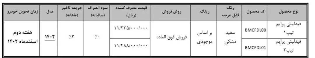 نحوه تکمیل وجه متقاضیان فیدلیتی پرایم در سامانه یکپارچه (طرح جوانی جمعیت نوبت آذر) اعلام شد