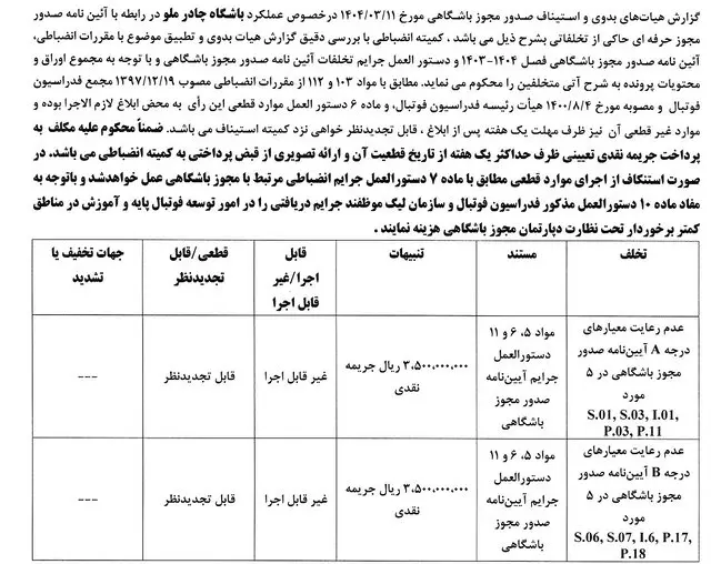 جریمه نقدی برای تیم‌های لیگ برتر فوتبال