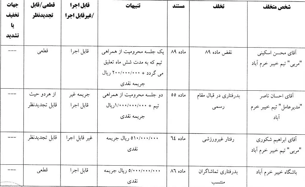 جریمه 3 باشگاه در هفته ۱۵ لیگ برتر