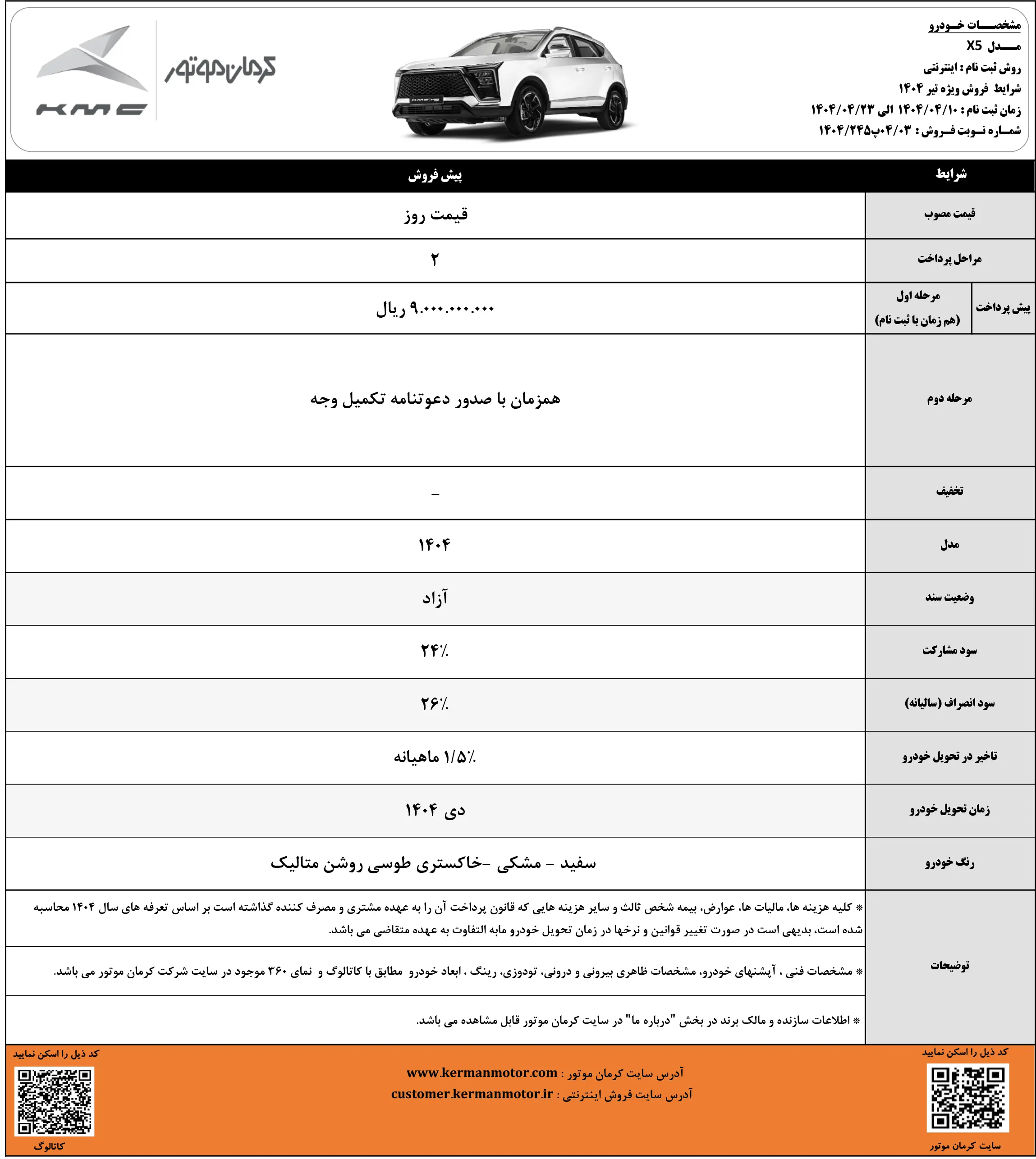 آغاز پیش فروش محصولات کرمان موتور با موعد تحویل دی‌ماه ۱۴۰۴