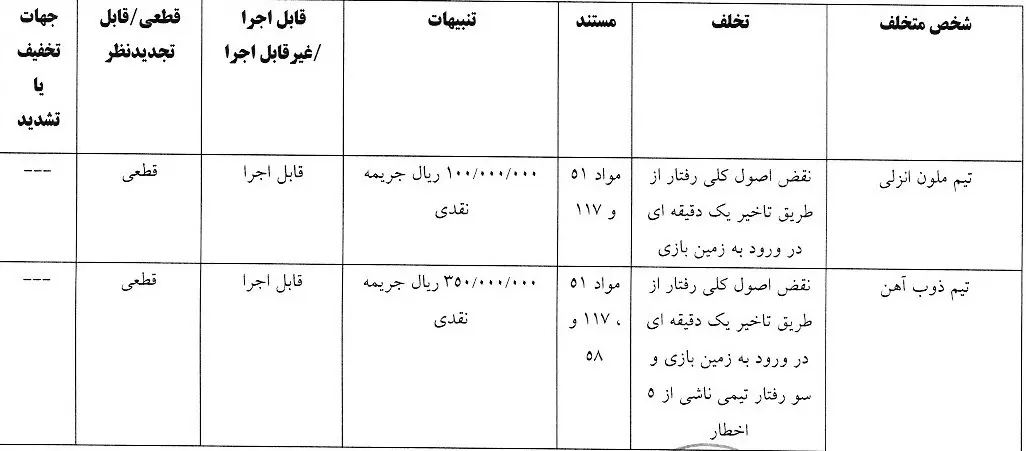 باشگاه استقلال و شمس آذر قزوین جریمه مالی شدند (عکس)