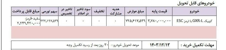 آغاز ثبت نام بدون قرعه کشی سایپا ویژه اسفند ۱۴۰۳ + جزئیات