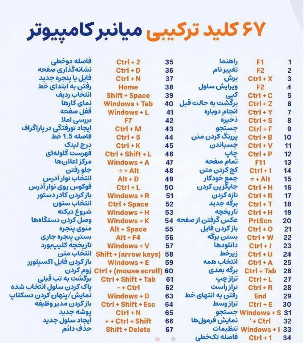 ۶۷ کلید ترکیبی میانبر کامپیوتر + اینفوگرافیک