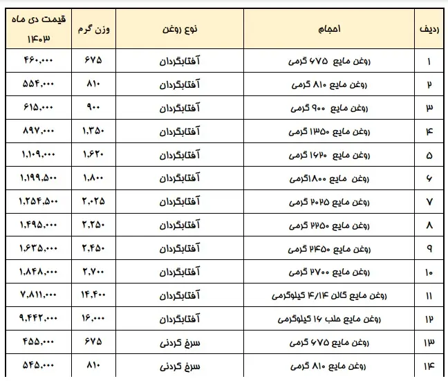 قیمت جدید انواع روغن نباتی اعلام شد