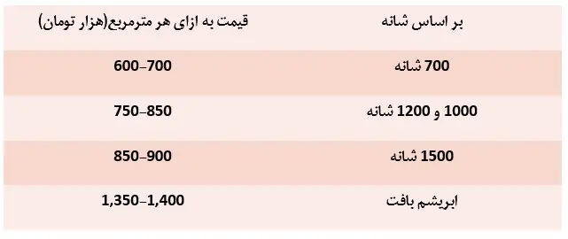 قیمت انواع فرش ماشینی در بازار